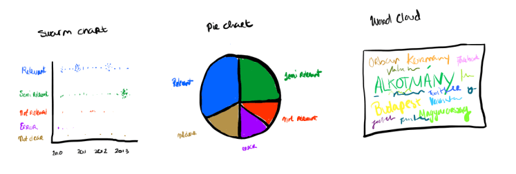 charts