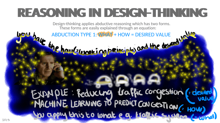 reasoningindesignthinkingposter9